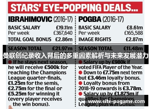 曼联创纪录收入背后的多重因素解析与未来发展潜力