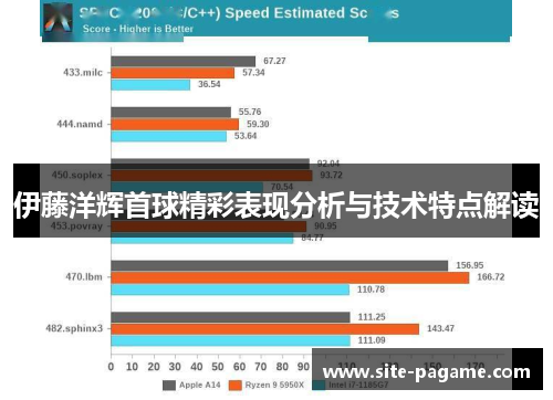 伊藤洋辉首球精彩表现分析与技术特点解读