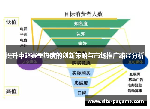 提升中超赛季热度的创新策略与市场推广路径分析