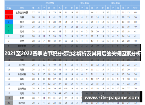2021至2022赛季法甲积分榜动态解析及其背后的关键因素分析