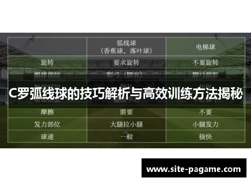 C罗弧线球的技巧解析与高效训练方法揭秘