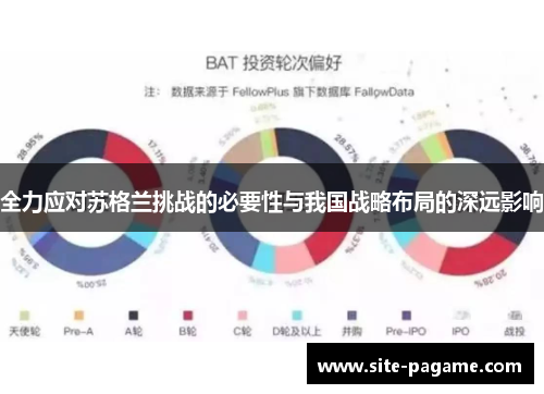 全力应对苏格兰挑战的必要性与我国战略布局的深远影响