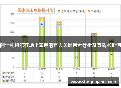 阿什利科尔在场上表现的五大关键因素分析及其战术价值